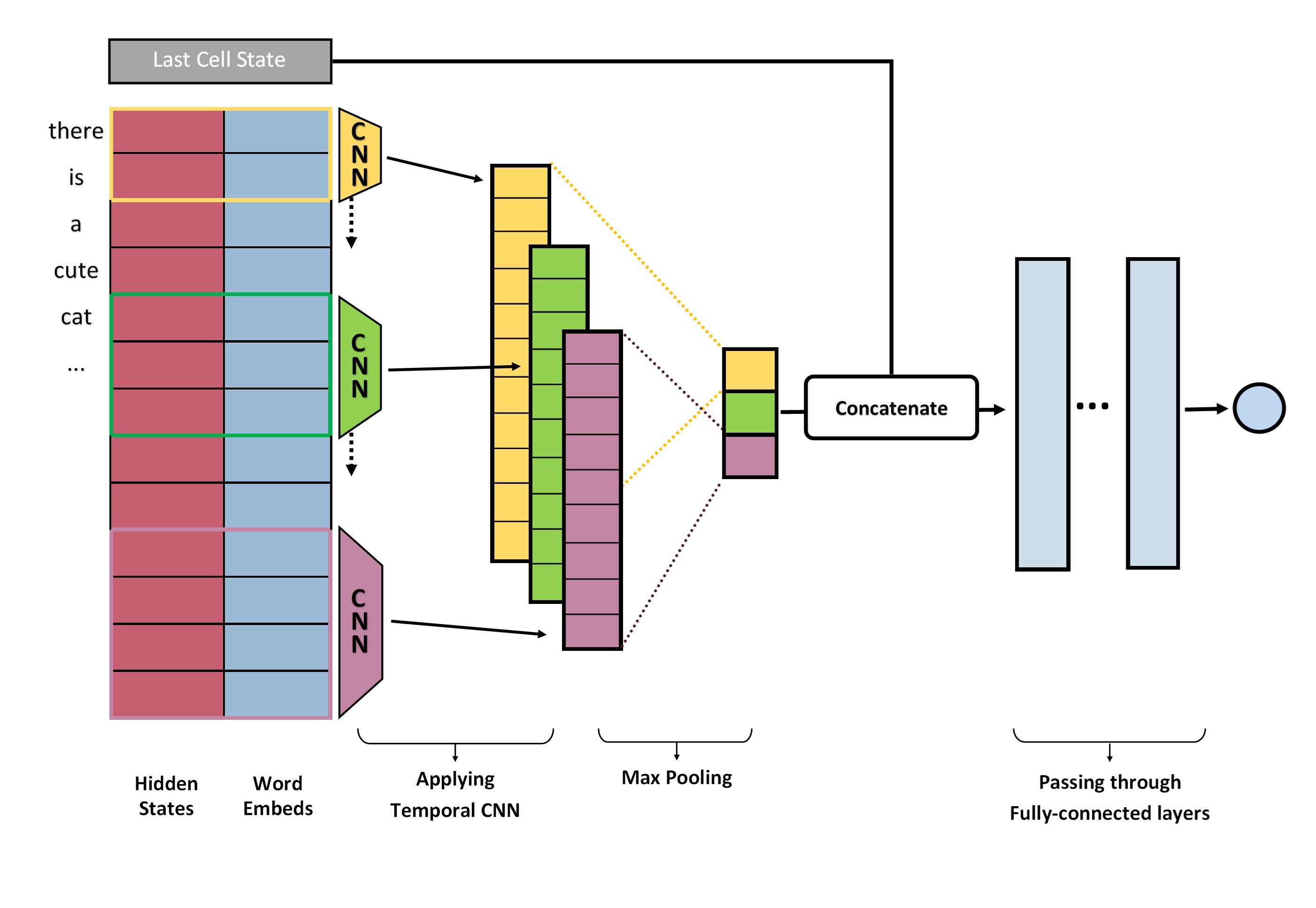 Fig.3: the structure of Meta-Predictor